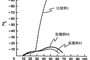 电解液