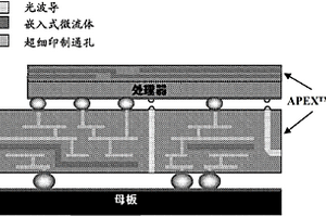 制造适合微细加工的光敏基底的方法