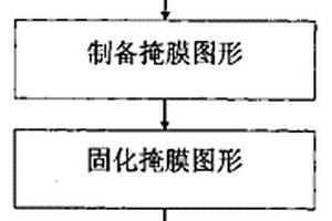离子注入制备光学晶体的脊形光波导的方法