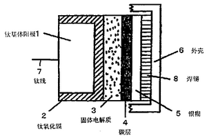 复合钛氧化膜及其形成方法和钛电解电容器