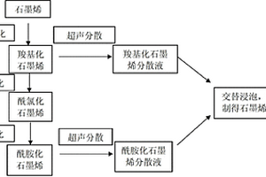 石墨烯电极片的制备方法