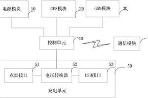 车载充电设备和定位方法