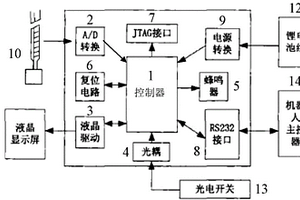 用于绝缘子串检测机器人的电场测量装置