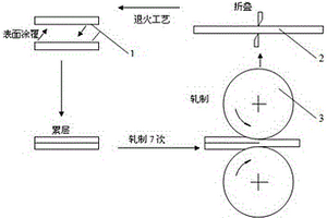 纳米石墨烯铜箔的制备方法
