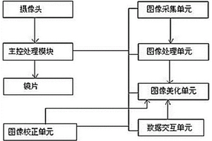 智能美化装饰眼镜
