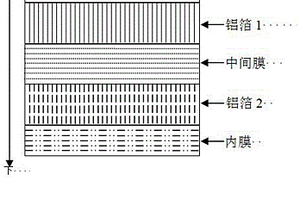 双层复合铝塑膜