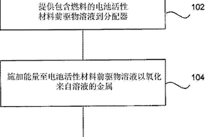 用于电池活性材料合成的前驱物制剂