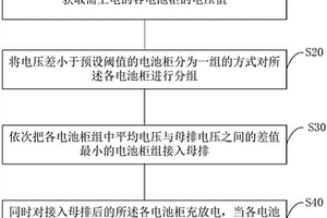 电池柜的上电控制方法及系统