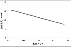 抗高温人造粘土及其制备方法和水基钻井液