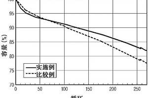 含有负极活性材料的浆料、使用该浆料的负极和包含该负极的电化学装置