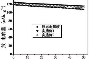 聚合物及其制备方法和应用