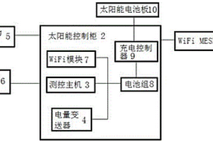 光伏供电的油井生产参数远程测控系统