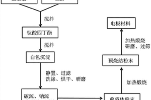 球形碳包覆钛酸盐复合负极材料的制备方法