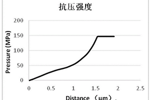 抗压的正极活性材料及电化学储能装置