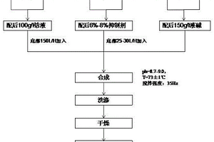 高振实小粒度四氧化三钴的制备方法