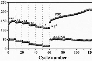 含方酸的两性离子聚合物电极材料、制备方法及其应用
