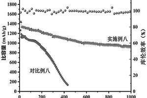 氮化锡基复合型固态电极及其制备方法与应用