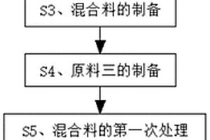 抗蓝光隔离乳的配方和制备方法