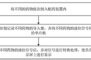 肿瘤护理用配药系统、方法、存储介质及计算机程序产品