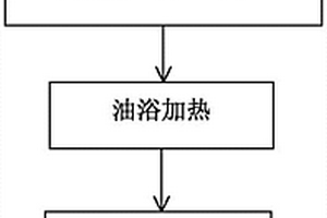 聚吡咯包覆TiO<sub>2</sub>(B)负极材料及其制备方法