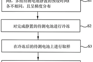 电解液浸润效果的检测方法