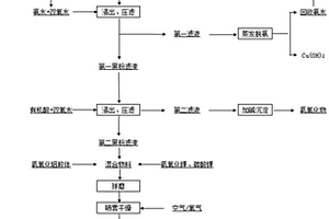 废旧三元电池制备的氧化铝包覆三元正极材料及方法