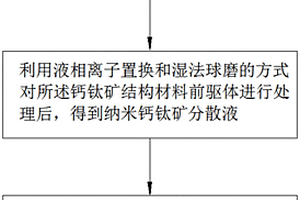 石墨烯改性的纳米氧化物复合材料机油添加剂
