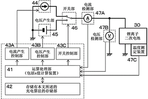 充电装置以及充电方法
