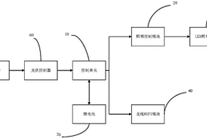 光伏智能广告牌