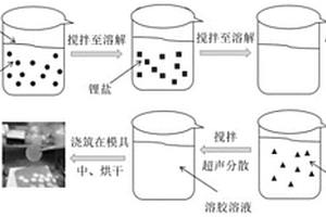 石墨烯复合聚合物固态电解质膜的制备方法与应用