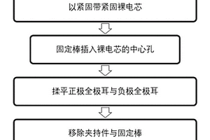 全极耳圆柱裸电芯与电芯及其制备方法与应用