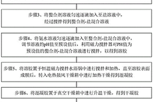 无钴高镍NMA三元正极材料及其制备方法