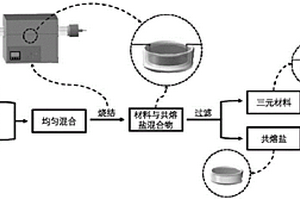 单晶三元正极材料、连续制备方法和装置以及应用