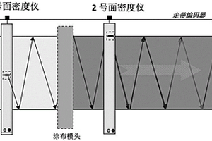 多台面密度仪同点扫描偏差检测及自动纠正的方法