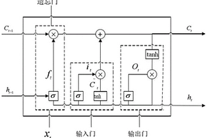基于GA-PSO优化的多模型融合电池荷电状态预测方法及系统