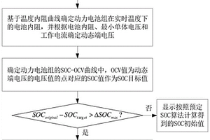 采用电压动态补偿优化的SOC修正方法