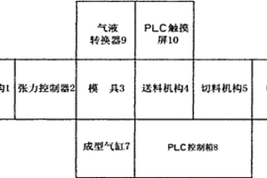 铝塑膜自动成型机
