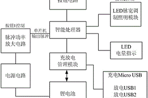 多功能充电宝