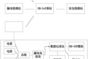 安全的户外在线检测装置