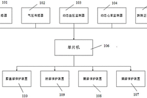 跌倒智能保护装置