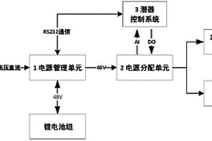 小型深海探测作业型潜水器电源管理系统