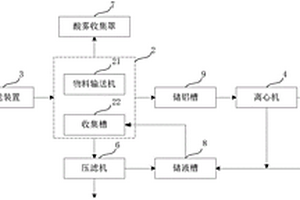 铝片集流体与正极材料的分离系统