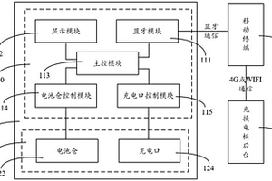 充换电柜控制系统