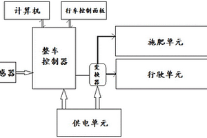 智能化电动施肥机整车控制系统