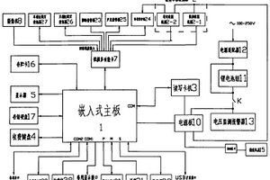 一体化收费车道控制机