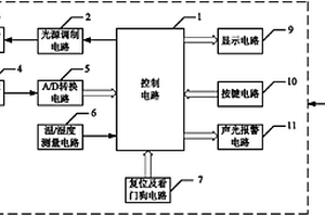 便携红外吸收式甲烷检测仪