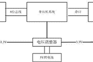 S波段多普勒雷达远程故障报警器