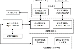 故障指示器通讯装置