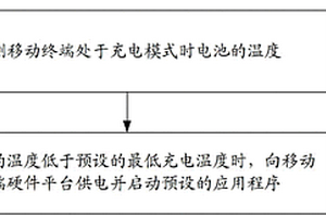 移动终端充电方法及移动智能终端