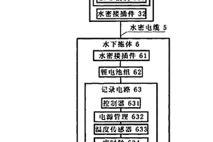 水下拖曳式多参数姿态记录装置及方法